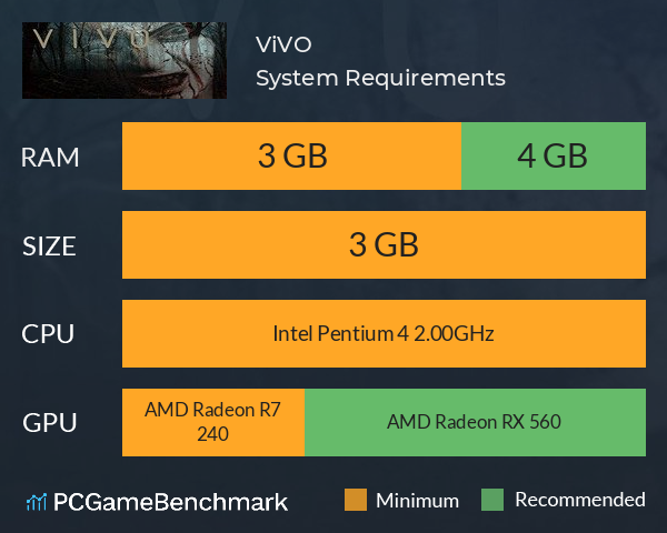 ViVO System Requirements PC Graph - Can I Run ViVO