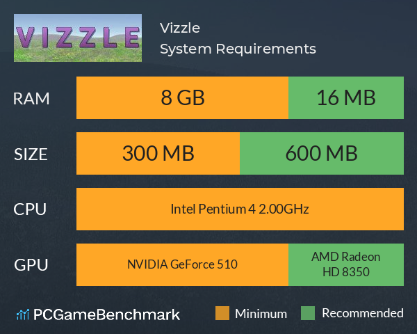 Vizzle System Requirements PC Graph - Can I Run Vizzle