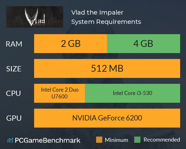 Vlad the Impaler System Requirements PC Graph - Can I Run Vlad the Impaler Vlad the Impaler System Requirements PC Graph - Can I Run Vlad the Impaler