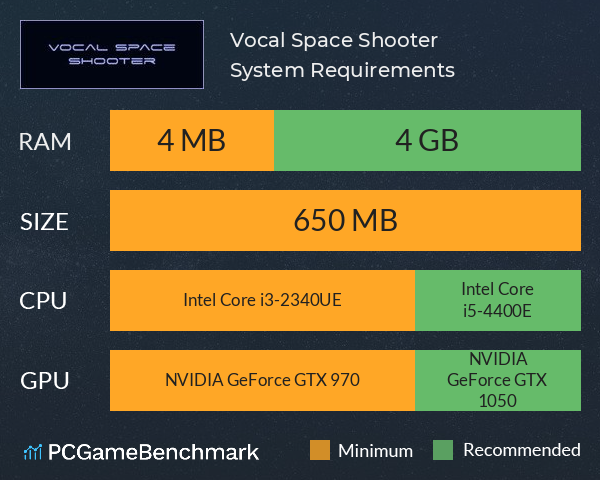 Vocal Space Shooter System Requirements PC Graph - Can I Run Vocal Space Shooter Vocal Space Shooter System Requirements PC Graph - Can I Run Vocal Space Shooter