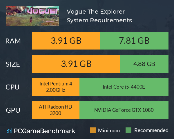 Vogue, The Explorer System Requirements PC Graph - Can I Run Vogue, The Explorer Vogue, The Explorer System Requirements PC Graph - Can I Run Vogue, The Explorer