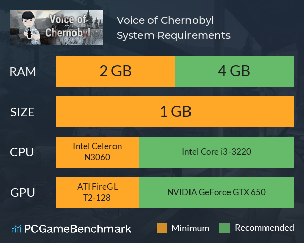 Voice of Chernobyl System Requirements PC Graph - Can I Run Voice of Chernobyl