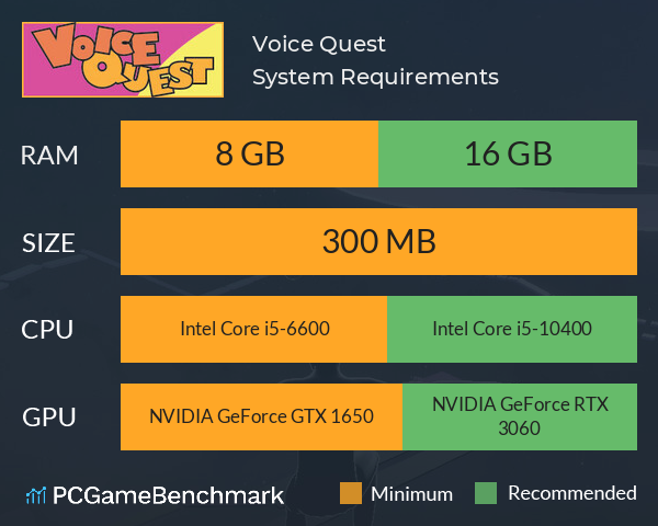 Voice Quest System Requirements PC Graph - Can I Run Voice Quest Voice Quest System Requirements PC Graph - Can I Run Voice Quest