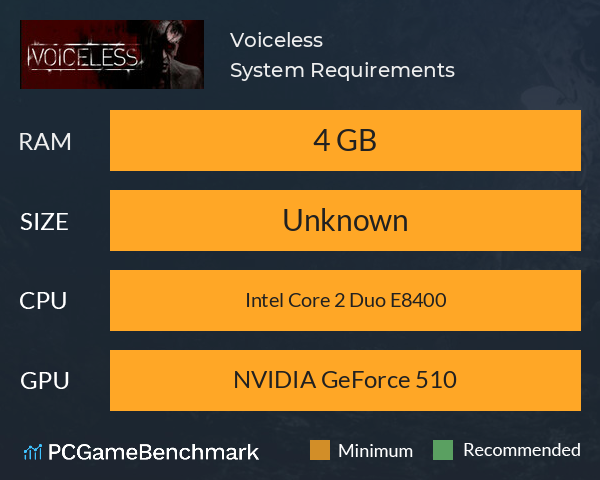 Voiceless System Requirements PC Graph - Can I Run Voiceless Voiceless System Requirements PC Graph - Can I Run Voiceless
