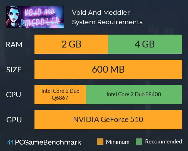 Void And Meddler System Requirements PC Graph - Can I Run Void And Meddler
