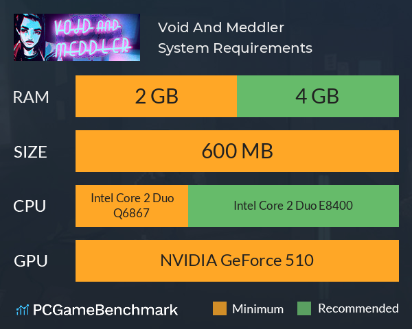 Void And Meddler System Requirements PC Graph - Can I Run Void And Meddler Void And Meddler System Requirements PC Graph - Can I Run Void And Meddler
