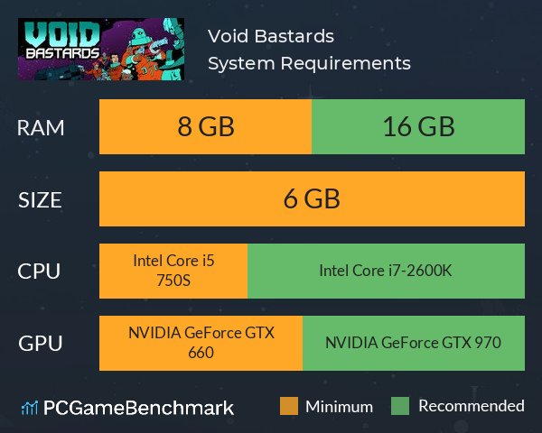 Void Bastards System Requirements PC Graph - Can I Run Void Bastards