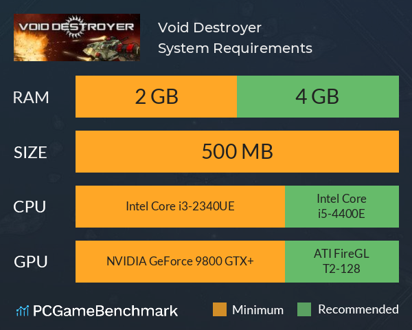 Void Destroyer System Requirements PC Graph - Can I Run Void Destroyer