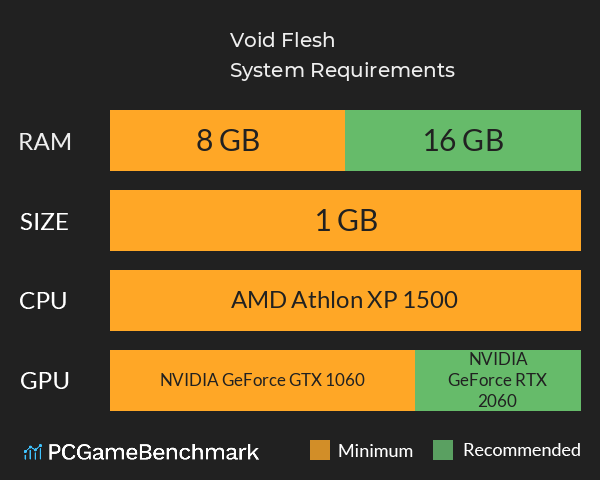 Void Flesh System Requirements PC Graph - Can I Run Void Flesh Void Flesh System Requirements PC Graph - Can I Run Void Flesh