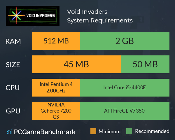 Void Invaders System Requirements PC Graph - Can I Run Void Invaders