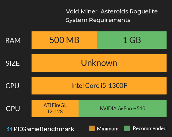 Void Miner – Asteroids Roguelite System Requirements PC Graph - Can I Run Void Miner – Asteroids Roguelite