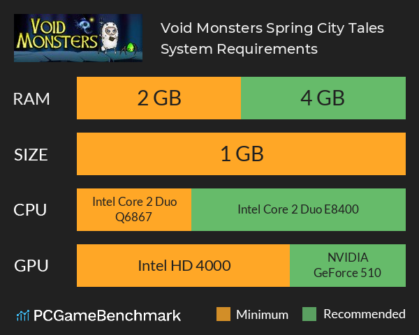Void Monsters: Spring City Tales System Requirements PC Graph - Can I Run Void Monsters: Spring City Tales