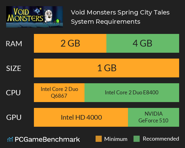 Void Monsters: Spring City Tales System Requirements PC Graph - Can I Run Void Monsters: Spring City Tales Void Monsters: Spring City Tales System Requirements PC Graph - Can I Run Void Monsters: Spring City Tales