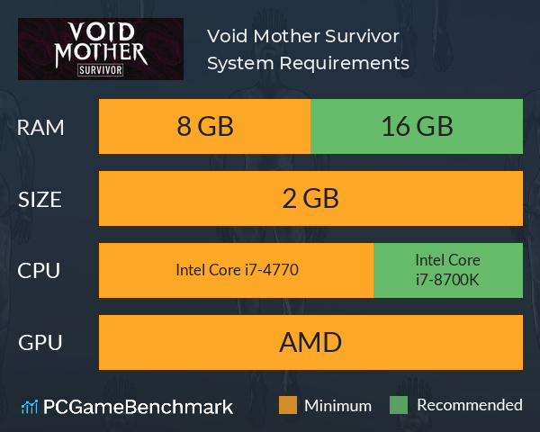 Void Mother: Survivor System Requirements PC Graph - Can I Run Void Mother: Survivor Void Mother: Survivor System Requirements PC Graph - Can I Run Void Mother: Survivor