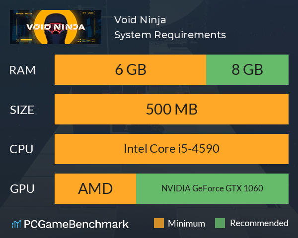 Void Ninja System Requirements PC Graph - Can I Run Void Ninja Void Ninja System Requirements PC Graph - Can I Run Void Ninja