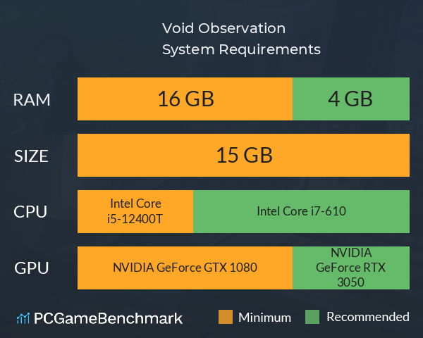 Void Observation System Requirements PC Graph - Can I Run Void Observation Void Observation System Requirements PC Graph - Can I Run Void Observation