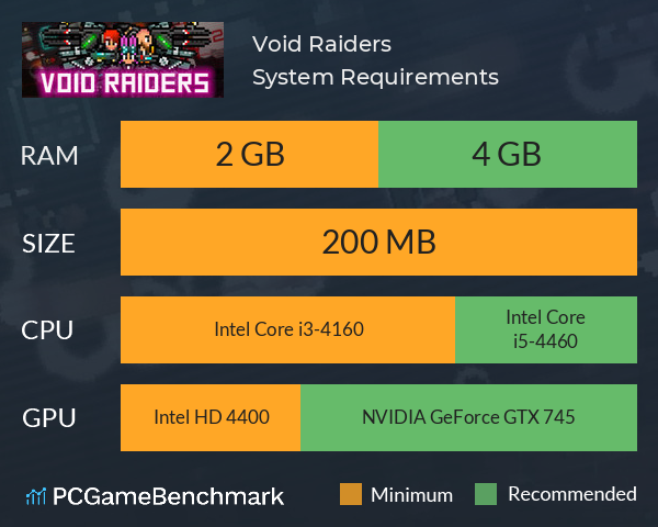 Void Raiders System Requirements PC Graph - Can I Run Void Raiders
