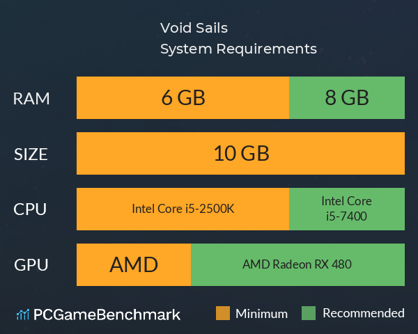 Void Sails System Requirements PC Graph - Can I Run Void Sails Void Sails System Requirements PC Graph - Can I Run Void Sails