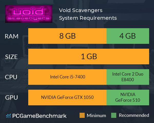 Void Scavengers System Requirements PC Graph - Can I Run Void Scavengers Void Scavengers System Requirements PC Graph - Can I Run Void Scavengers