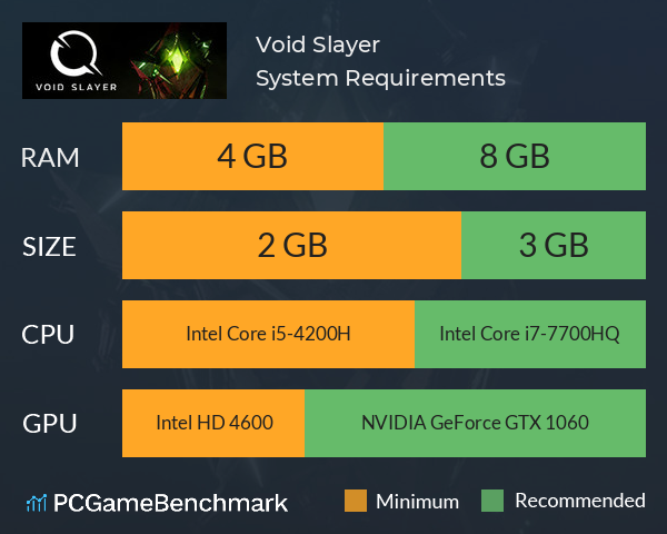 Void Slayer System Requirements PC Graph - Can I Run Void Slayer
