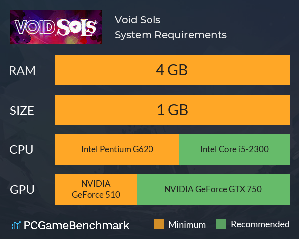Void Sols System Requirements PC Graph - Can I Run Void Sols