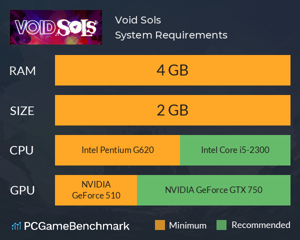 Void Sols System Requirements PC Graph - Can I Run Void Sols Void Sols System Requirements PC Graph - Can I Run Void Sols