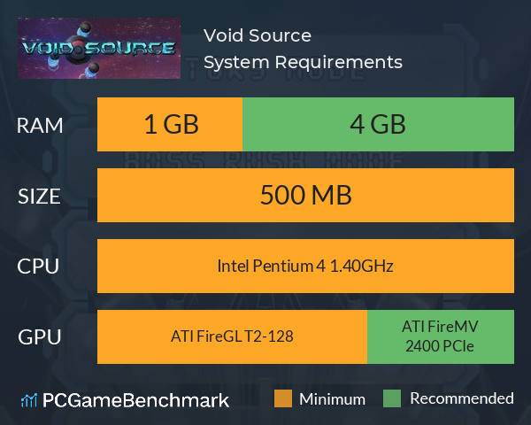 Void Source System Requirements PC Graph - Can I Run Void Source