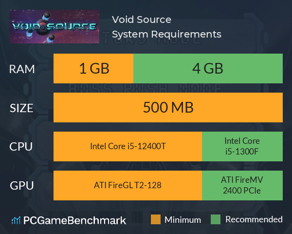 Void Source System Requirements PC Graph - Can I Run Void Source