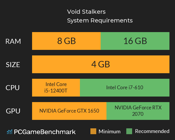 Void Stalkers System Requirements PC Graph - Can I Run Void Stalkers Void Stalkers System Requirements PC Graph - Can I Run Void Stalkers