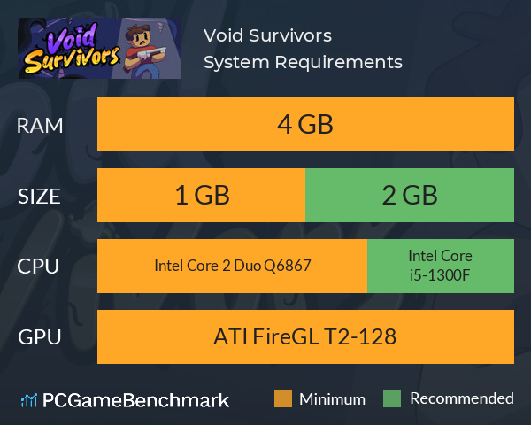 Void Survivors System Requirements PC Graph - Can I Run Void Survivors