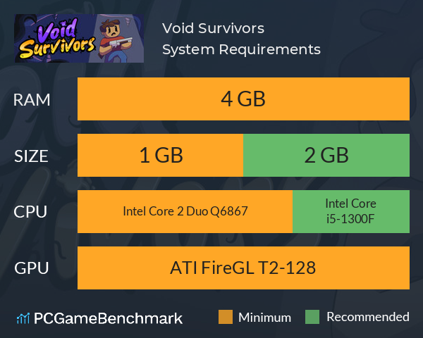 Void Survivors System Requirements PC Graph - Can I Run Void Survivors Void Survivors System Requirements PC Graph - Can I Run Void Survivors