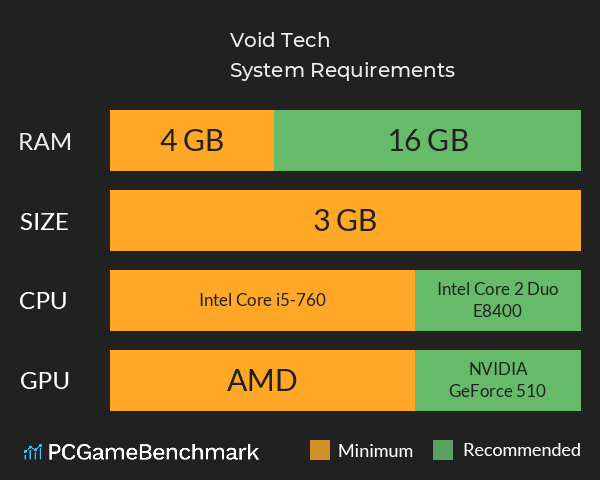 Void Tech System Requirements PC Graph - Can I Run Void Tech Void Tech System Requirements PC Graph - Can I Run Void Tech