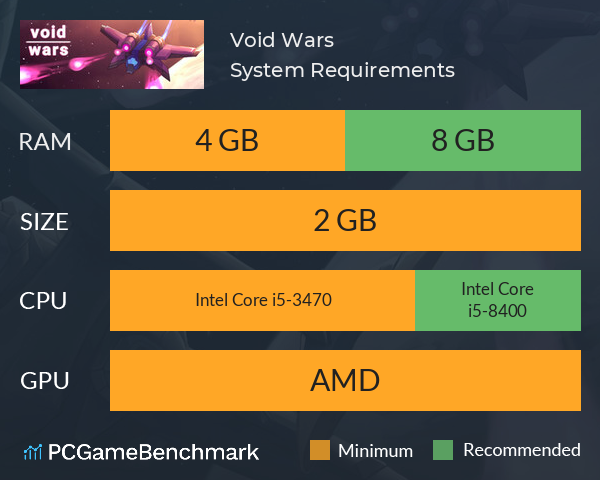 Void Wars System Requirements PC Graph - Can I Run Void Wars