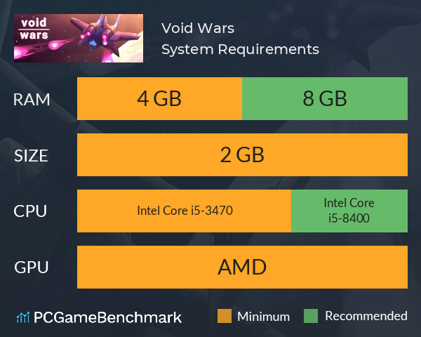 Void Wars System Requirements PC Graph - Can I Run Void Wars Void Wars System Requirements PC Graph - Can I Run Void Wars
