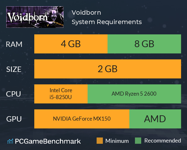 Voidborn System Requirements PC Graph - Can I Run Voidborn
