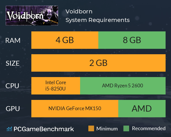 Voidborn System Requirements PC Graph - Can I Run Voidborn Voidborn System Requirements PC Graph - Can I Run Voidborn