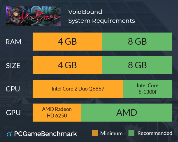 VoidBound System Requirements PC Graph - Can I Run VoidBound VoidBound System Requirements PC Graph - Can I Run VoidBound