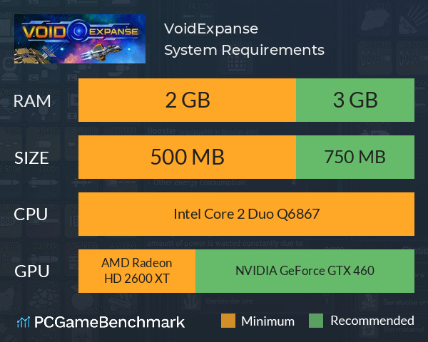 VoidExpanse System Requirements PC Graph - Can I Run VoidExpanse VoidExpanse System Requirements PC Graph - Can I Run VoidExpanse
