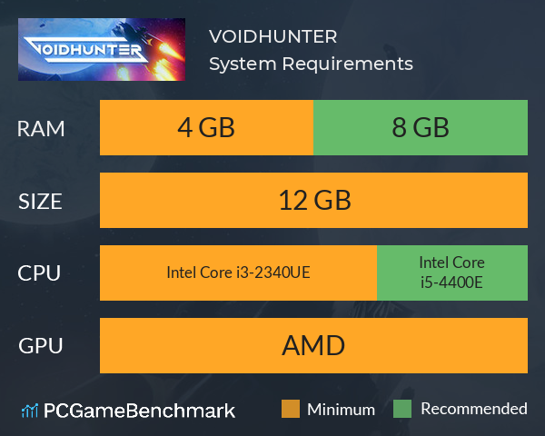 VOIDHUNTER System Requirements PC Graph - Can I Run VOIDHUNTER