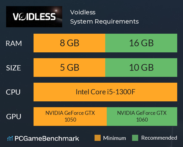 Voidless System Requirements PC Graph - Can I Run Voidless Voidless System Requirements PC Graph - Can I Run Voidless