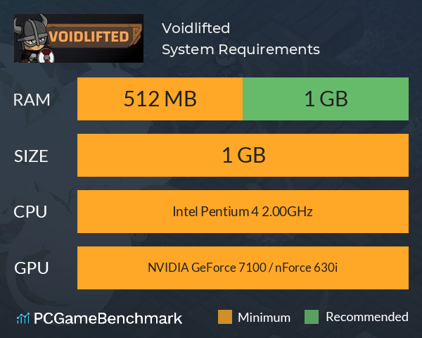 Voidlifted System Requirements PC Graph - Can I Run Voidlifted