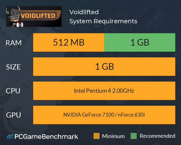 Voidlifted System Requirements PC Graph - Can I Run Voidlifted Voidlifted System Requirements PC Graph - Can I Run Voidlifted