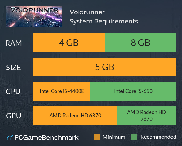 Voidrunner System Requirements PC Graph - Can I Run Voidrunner