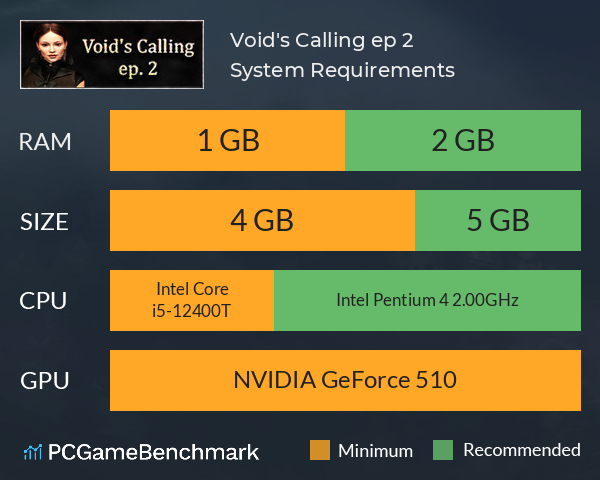 Void's Calling ep. 2 System Requirements PC Graph - Can I Run Void's Calling ep. 2