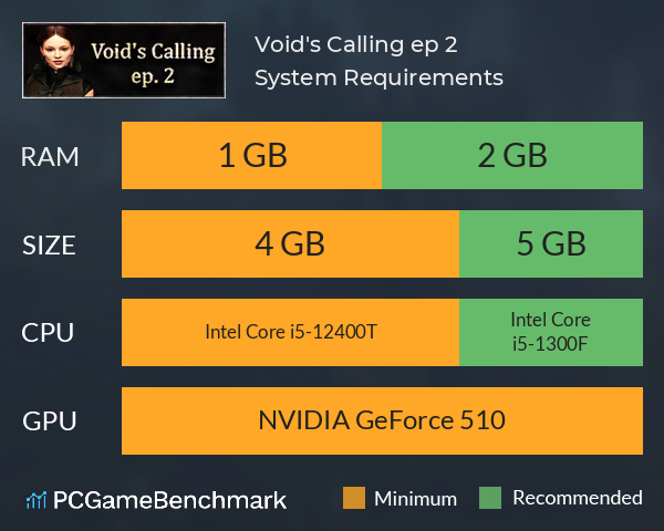 Void's Calling ep. 2 System Requirements PC Graph - Can I Run Void's Calling ep. 2