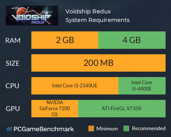 Voidship: Redux System Requirements PC Graph - Can I Run Voidship: Redux