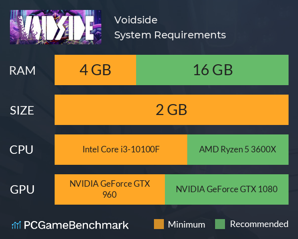 Voidside System Requirements PC Graph - Can I Run Voidside Voidside System Requirements PC Graph - Can I Run Voidside