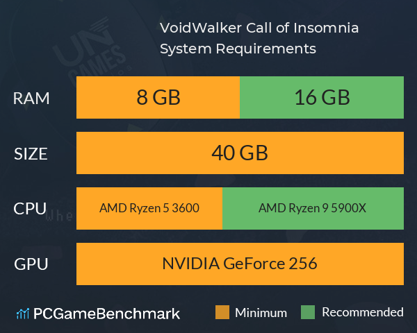 VoidWalker: Call of Insomnia System Requirements PC Graph - Can I Run VoidWalker: Call of Insomnia VoidWalker: Call of Insomnia System Requirements PC Graph - Can I Run VoidWalker: Call of Insomnia