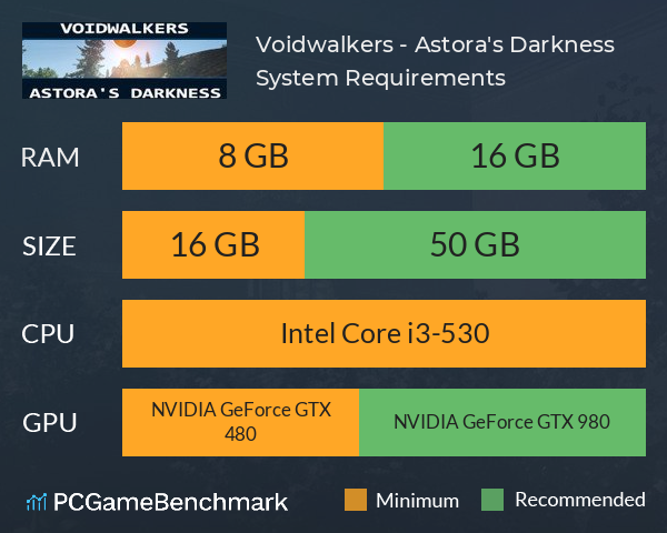 Voidwalkers - Astora's Darkness System Requirements PC Graph - Can I Run Voidwalkers - Astora's Darkness