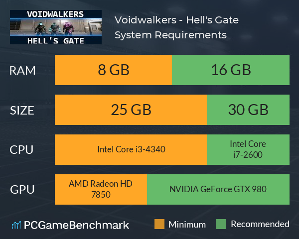 Voidwalkers - Hell's Gate System Requirements PC Graph - Can I Run Voidwalkers - Hell's Gate